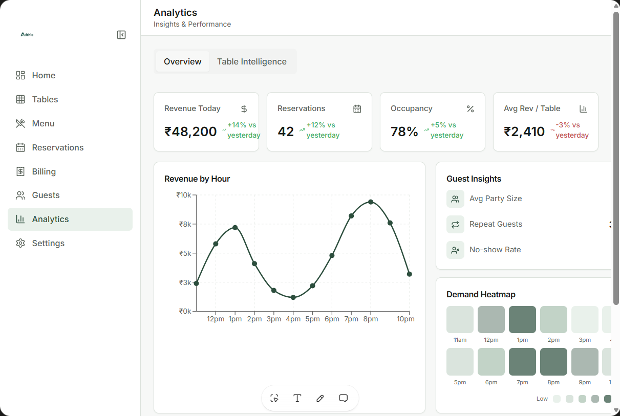 Restaurant Inventory Management Guide